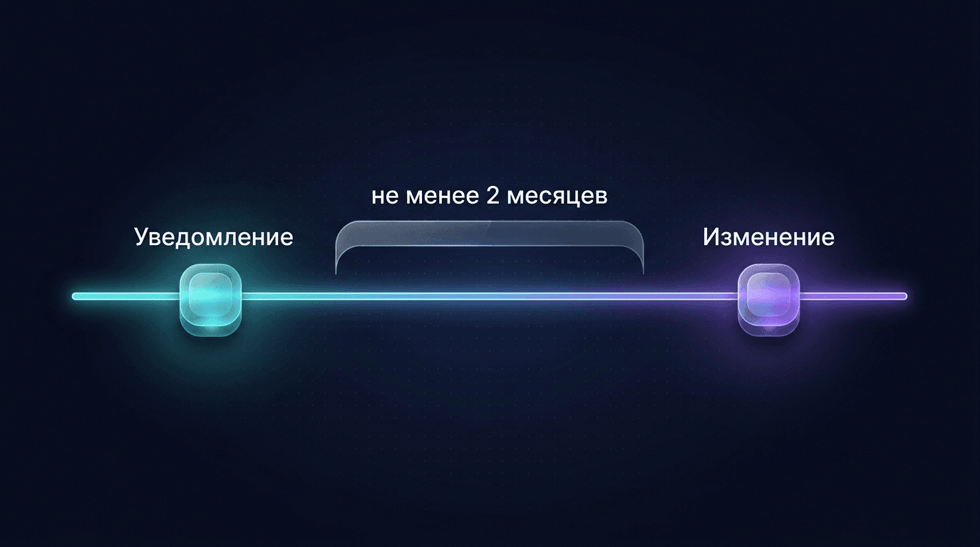 Уведомление не менее чем за два месяца до изменения
