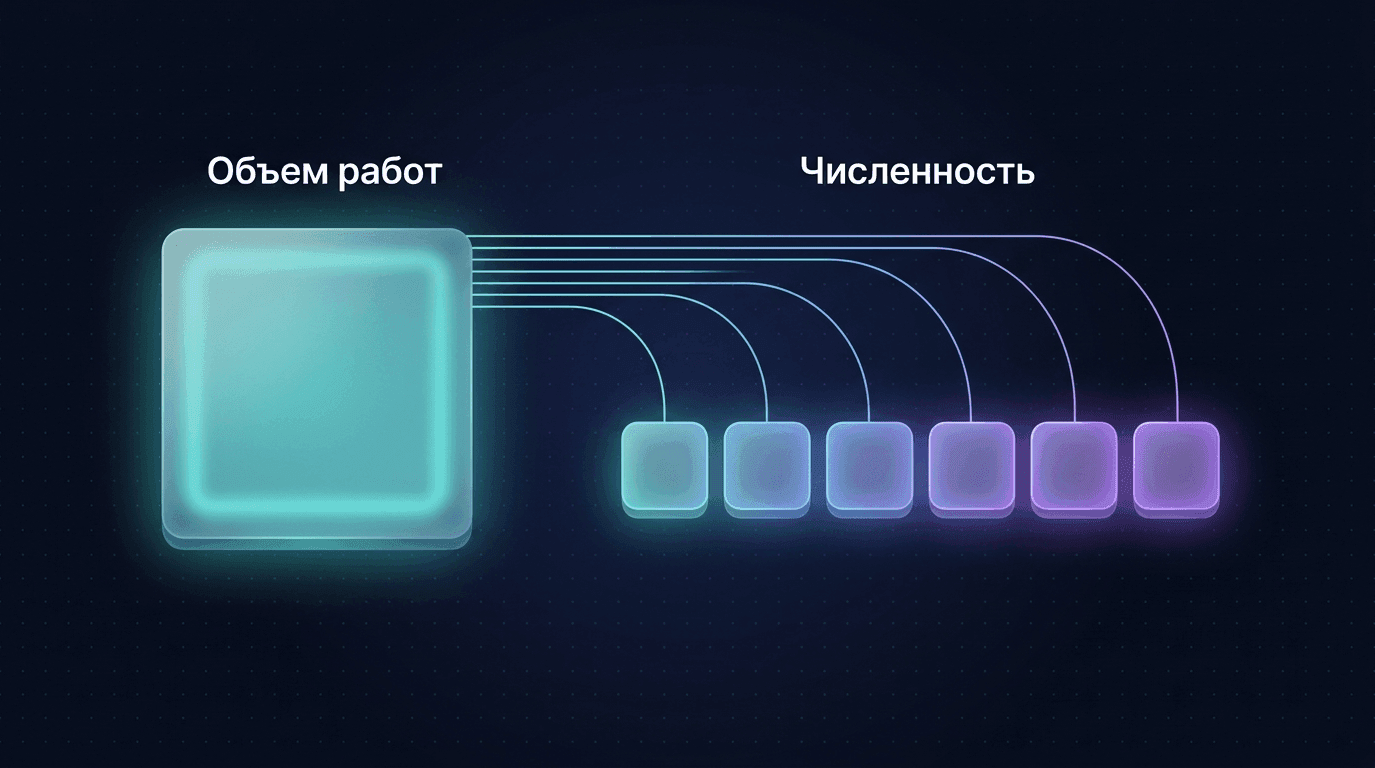 Расчёт численности от объёма работ