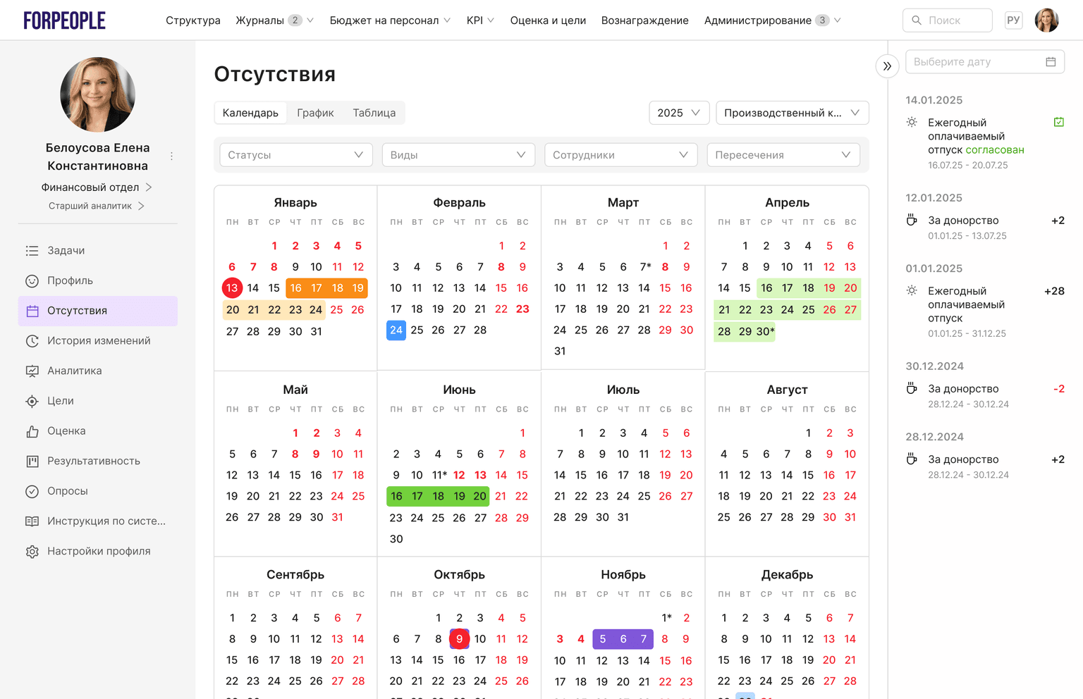 Отсутствия 4