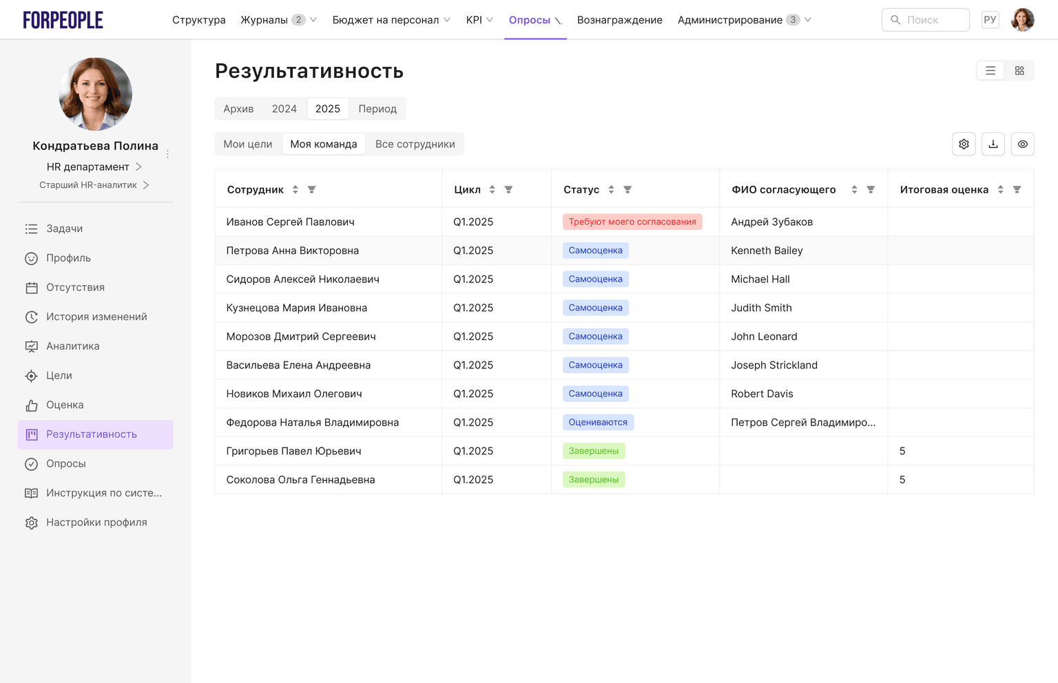 Постановка и оценка целей 2