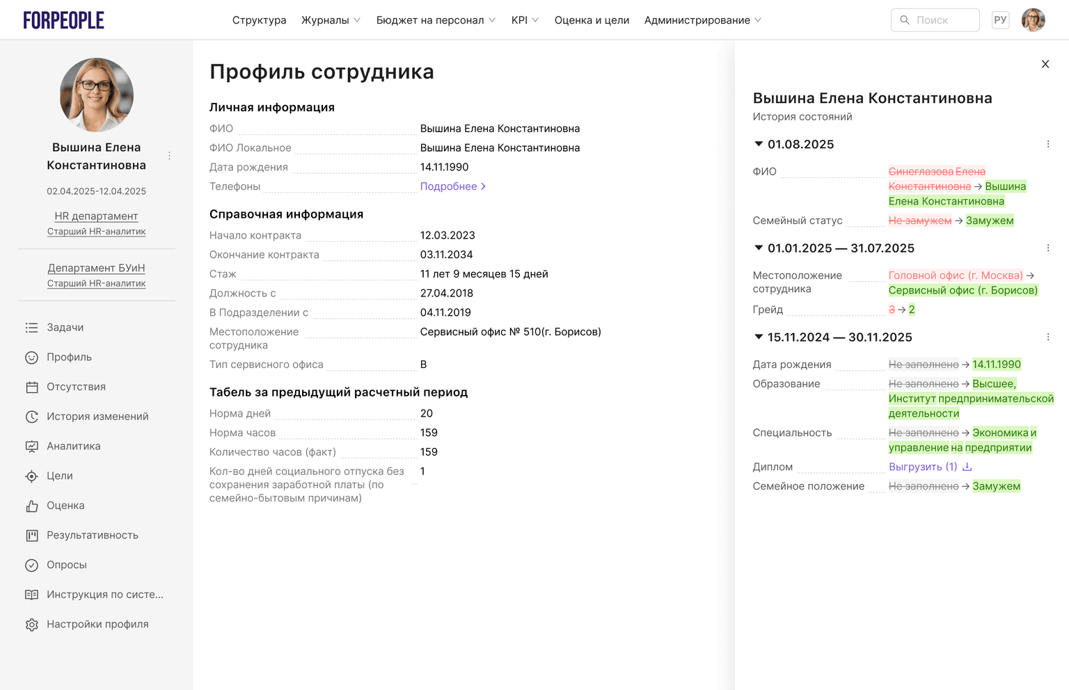 Организационная структура 3
