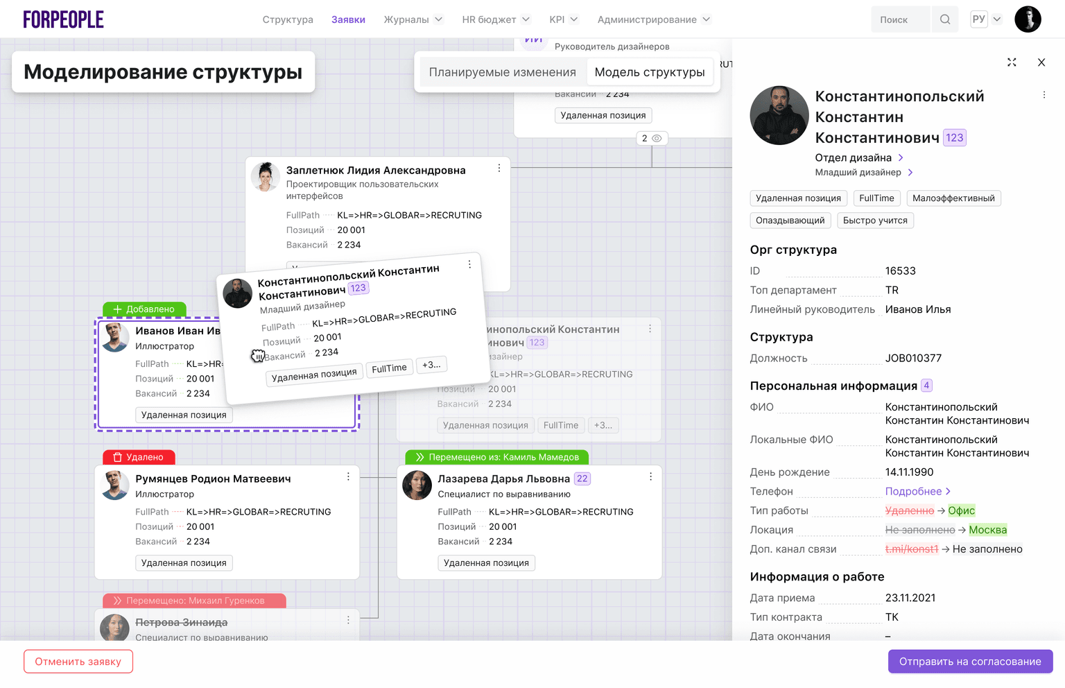Организационная структура 7