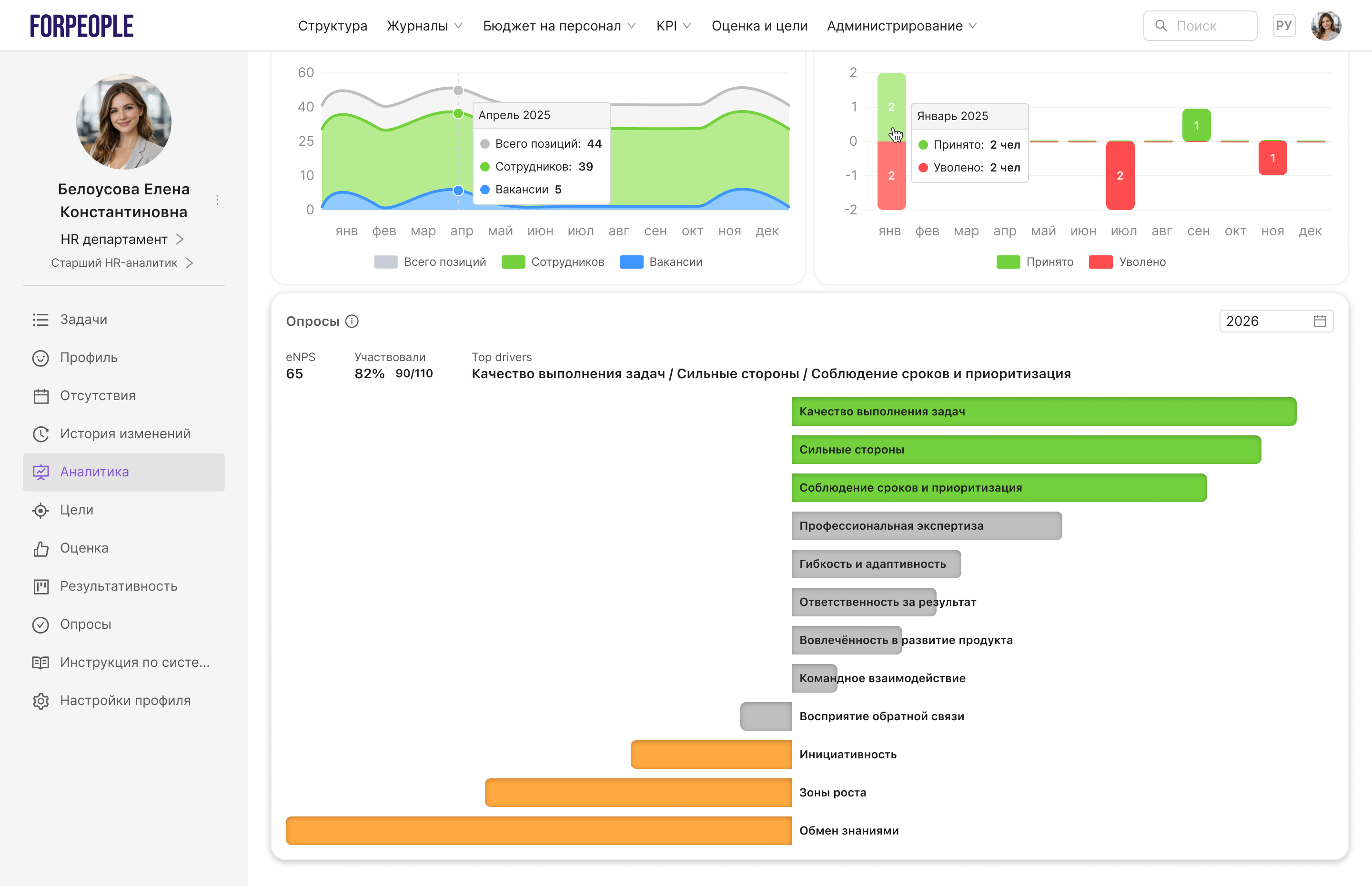 Какие данные