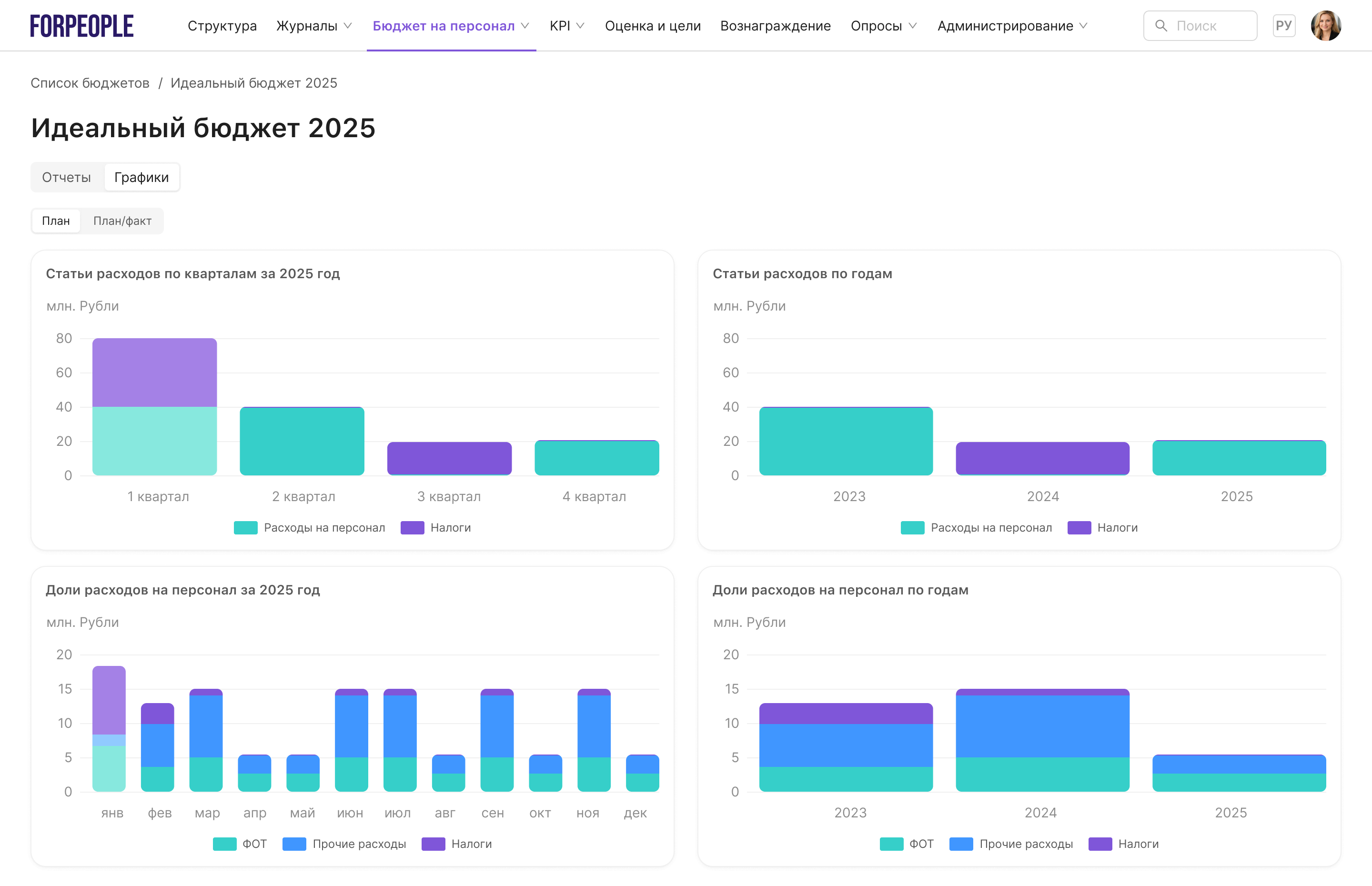 Аналитика и отчётность