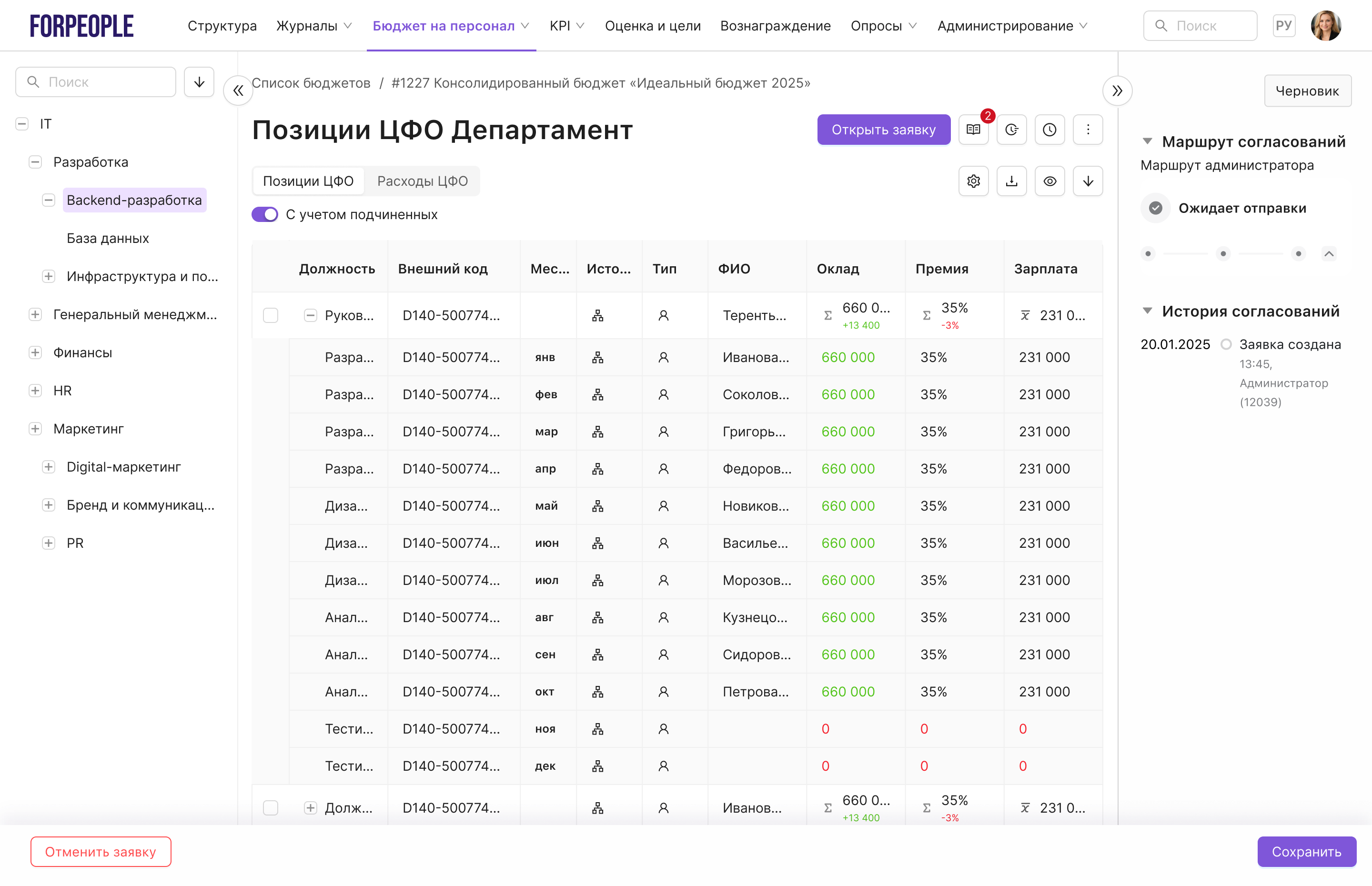 Управление бюджетом