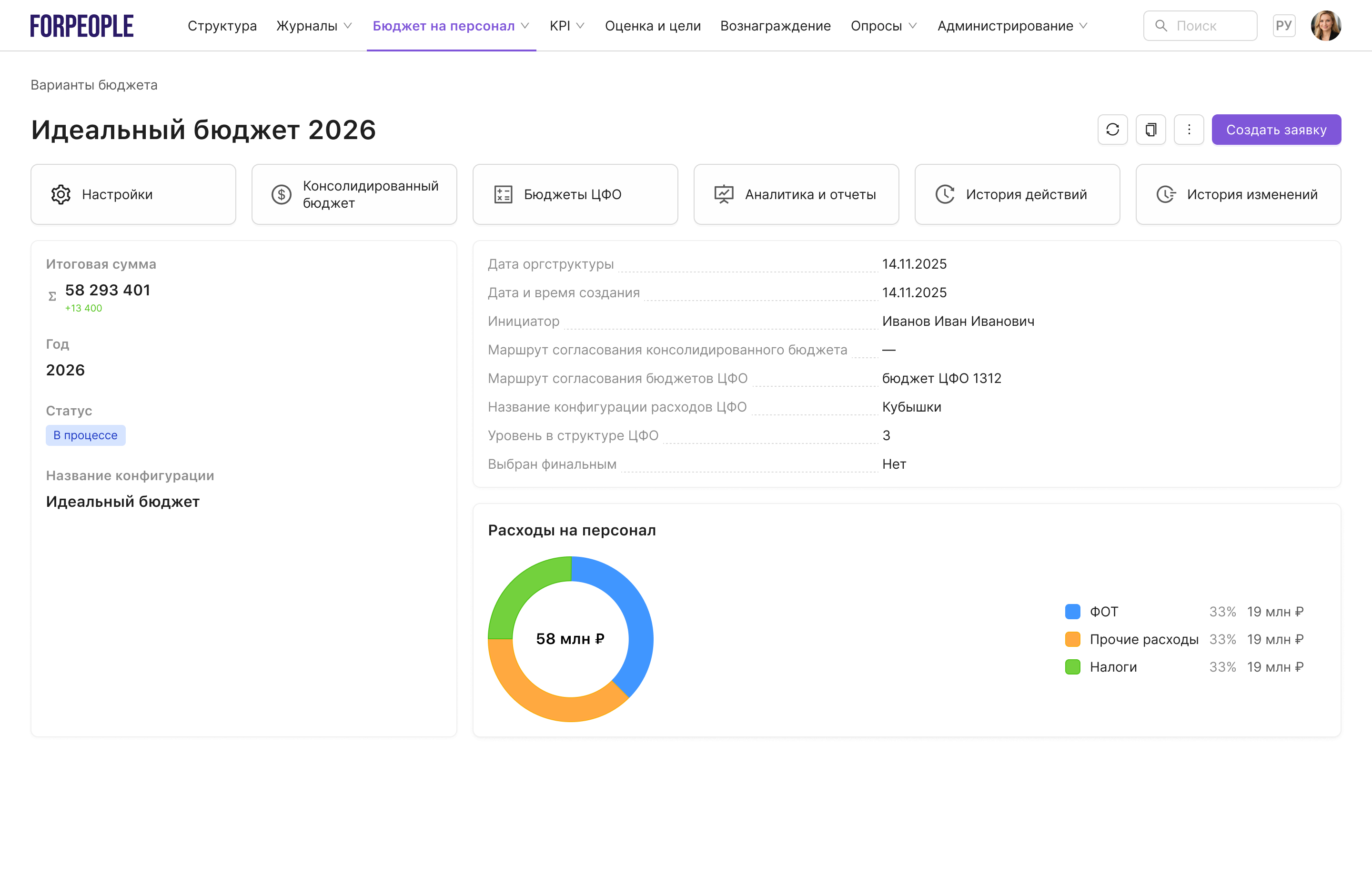Бюджет на персонал