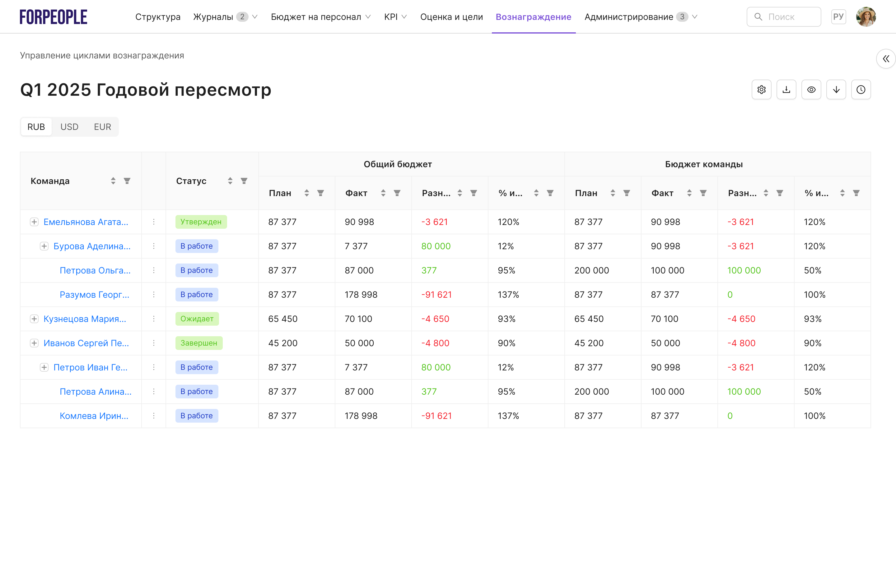 Бюджеты и согласование