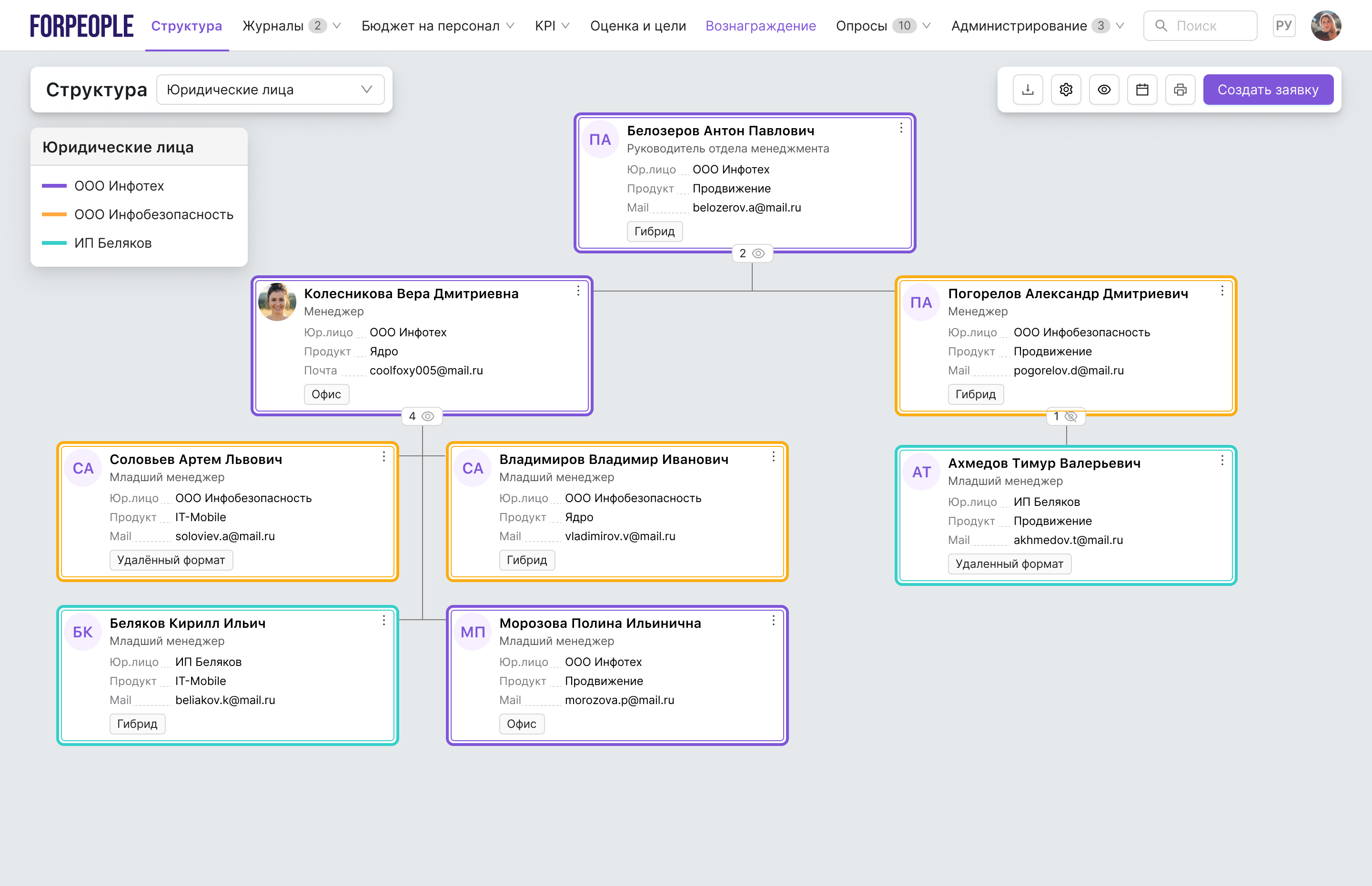 Визуализация и аналитика